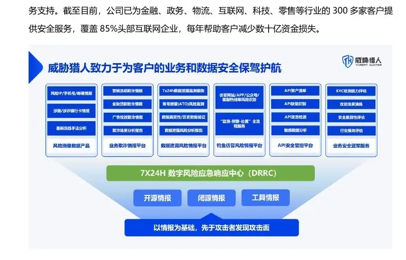 原报告图表、流程与案例图表（原报告第 2 页）