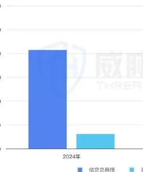 一、2025 年信贷欺诈风险概况图表 2（原报告第 6 页）