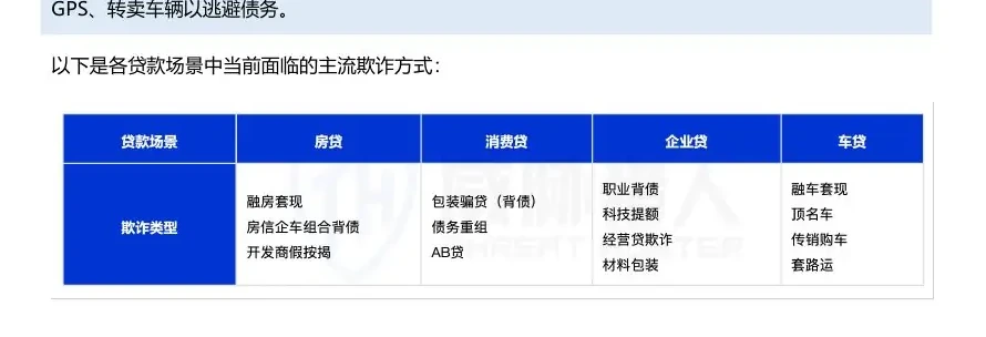 各贷款场景中欺诈风险类型图表（原报告第 16 页）