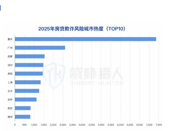 房贷黑产产业链升级:从分工协作到“房源端”主导的全链条闭环欺诈图表（原报告第 24 页）