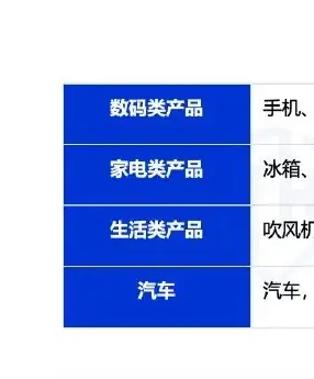 数码家电产品成为国补商品贩卖重灾区图表 1（原报告第 6 页）