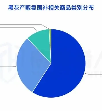 数码家电产品成为国补商品贩卖重灾区图表 2（原报告第 6 页）
