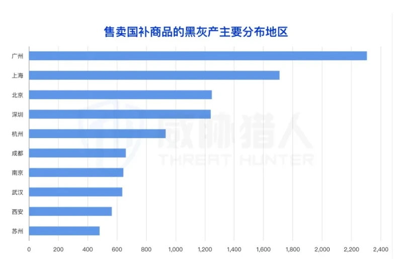 国补商品来源与黑灰产分布图表 1（原报告第 7 页）