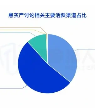 黑灰产在论坛和社媒进行广告发布后引流到私域完成交易图表（原报告第 8 页）