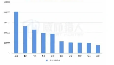 2025 年上半年猫池卡资源变化趋势图表 1（原报告第 8 页）