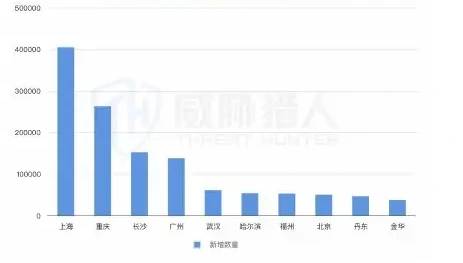 2025 年上半年猫池卡资源变化趋势图表 2（原报告第 8 页）