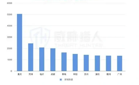 2025 年国内拦截手机卡资源变化趋势图表（原报告第 11 页）