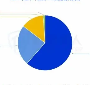 监管打击供卡源:上游供卡源波动影响黑产作恶全链条图表 1（原报告第 12 页）