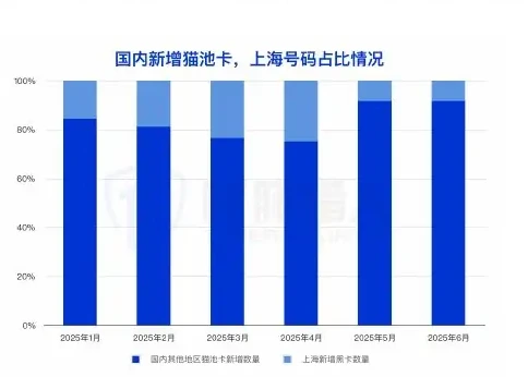 监管打击供卡源:上游供卡源波动影响黑产作恶全链条图表 2（原报告第 12 页）