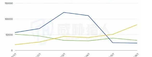 监管打击供卡源:上游供卡源波动影响黑产作恶全链条图表（原报告第 13 页）