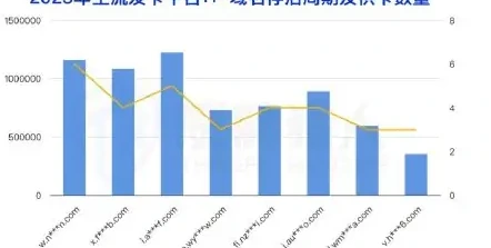 监管打击供卡源:上游供卡源波动影响黑产作恶全链条图表 1（原报告第 14 页）