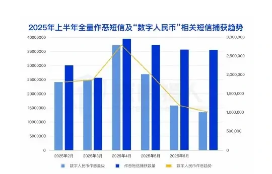 监管打击供卡源:上游供卡源波动影响黑产作恶全链条图表 2（原报告第 14 页）