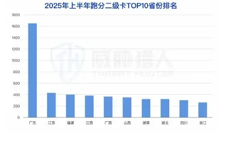 2025 年上半年涉及洗钱银行卡较 2024 年下半年环比上涨图表 1（原报告第 26 页）