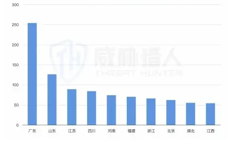 2025 年上半年对公洗钱账户资源变化分析图表 2（原报告第 30 页）