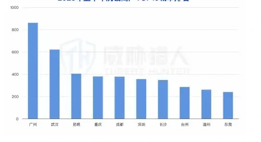 2025 上半年参与洗钱的商户资源变化分析图表 2（原报告第 33 页）