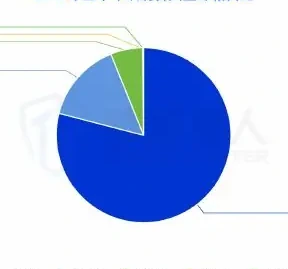 2025 年上半年风险邮箱资源分析图表（原报告第 34 页）