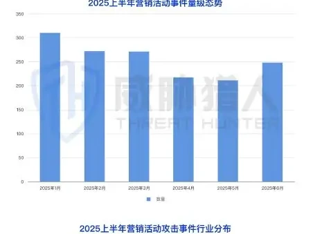 营销欺诈场景分析图表 1（原报告第 43 页）