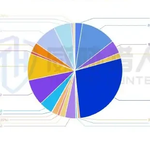 营销欺诈场景分析图表 2（原报告第 43 页）