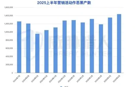 黑产“嫁接”传统地推手段至盗号欺诈图表 2（原报告第 44 页）