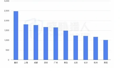 职业背债现状风险面扩大,防御压力持续攀升图表 1（原报告第 61 页）