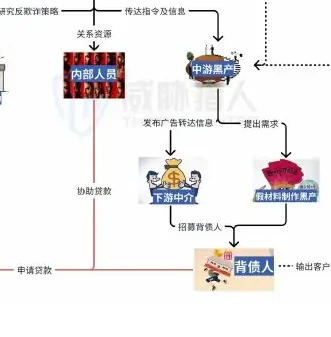 职业背债现状风险面扩大,防御压力持续攀升图表 2（原报告第 61 页）
