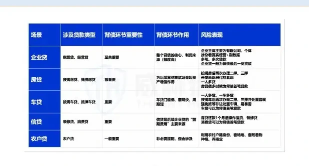 职业背债现状风险面扩大,防御压力持续攀升图表（原报告第 62 页）