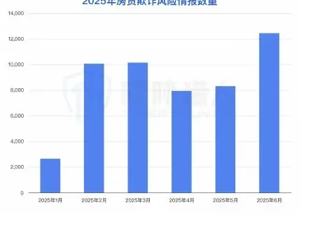 车贷欺诈风险:融车套现黑产链解析与区域态势预警图表 2（原报告第 65 页）