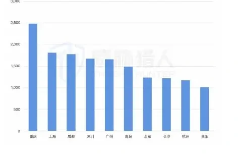 2025 年上半年房贷欺诈风险持续增长图表 2（原报告第 66 页）