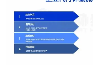 “无感盗刷”三重陷阱:技术引导、验证漏洞与仿冒伪装正在重构诈骗方式图表（原报告第 72 页）