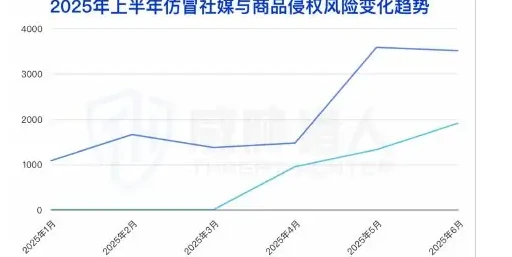 泛金融领域与游戏 IP 成两大独立战场图表 1（原报告第 78 页）