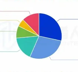 泛金融领域与游戏 IP 成两大独立战场图表 2（原报告第 78 页）