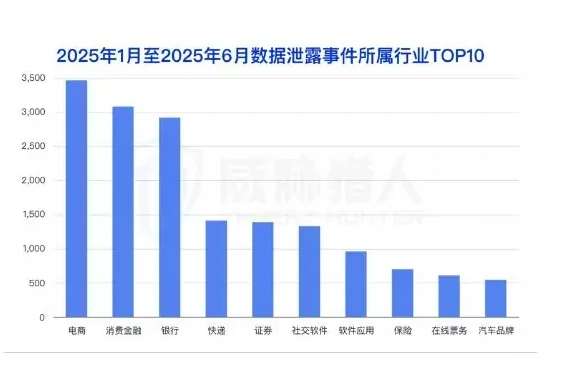 头部担保团伙遭打击,新担保迅速补位(1)好旺担保遭遇重创停运、短暂影响黑产数据泄露交易图表（原报告第 85 页）