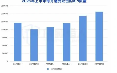 金融业成首要靶标,消费金融风险登顶图表 1（原报告第 94 页）
