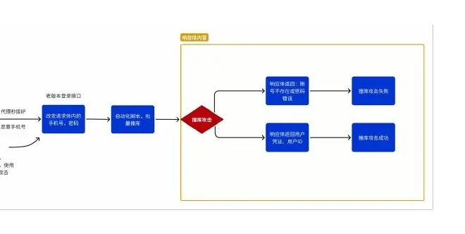 2025 年上半年值得关注的典型 API 攻击事件图表（原报告第 97 页）