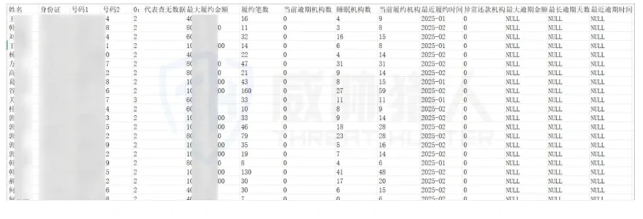 包含用户履约信息的泄露借款记录脱敏表格截图
