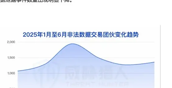 2025 年上半年数据泄露事件共 57092 起,较 2024 年下半图表（原报告第 8 页）