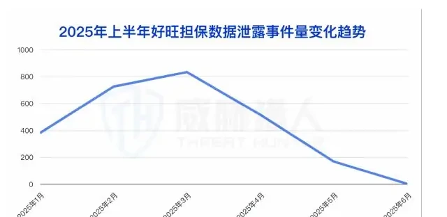 头部担保团伙遭打击,新担保迅速补位图表 1（原报告第 17 页）