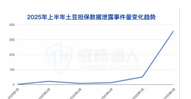 头部担保团伙遭打击,新担保迅速补位图表 2（原报告第 17 页）