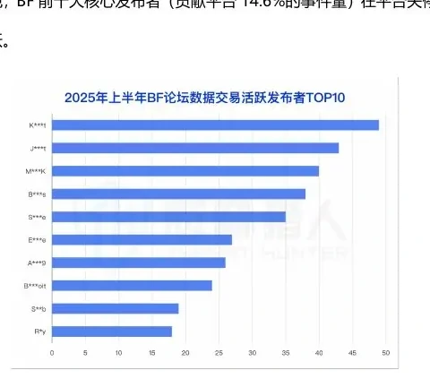 BF 平台核心用户快速迁移,黑产活动延续性强图表（原报告第 21 页）
